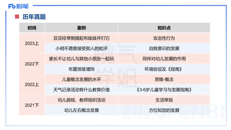 主观题突破2-材料分析-袁枍_4-教培资料-26年最新资料-同步更新_幼儿教资_012025下FB幼儿系统班_幼儿园25下-保教知识与能力_2.主观题突破_课件