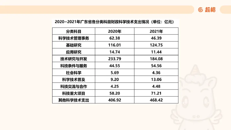 2025超大杯第14节（含归纳）_2026考公资料_超格合集_数资高照合集_资料分析高照合集⭐⭐⭐_超大杯2025高照资料分析超大杯材料归纳刷题营_上课讲义