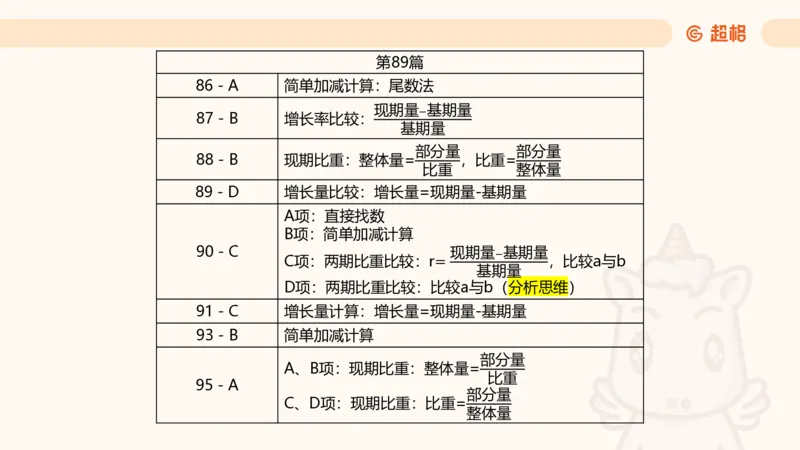 2025超大杯第14节（含归纳）_2026考公资料_超格合集_数资高照合集_资料分析高照合集⭐⭐⭐_超大杯2025高照资料分析超大杯材料归纳刷题营_上课讲义