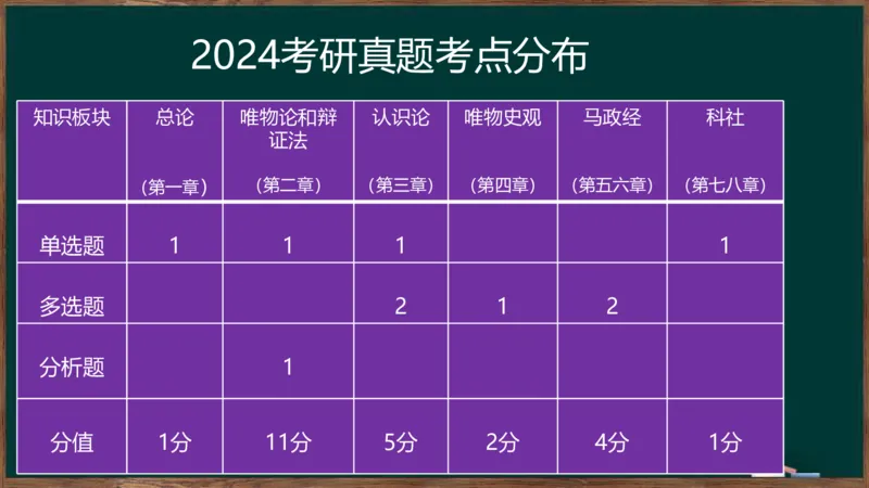 王吉：2025考研马原基础框架课_2026考公资料_（49）政治理论合集_政治理论合集_2025考研政治_06.王吉_02.基础起步_02.基础框架课