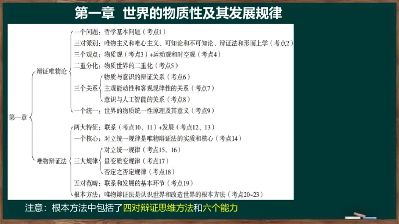王吉：2025考研马原基础框架课_2026考公资料_（49）政治理论合集_政治理论合集_2025考研政治_06.王吉_02.基础起步_02.基础框架课