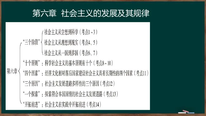 王吉：2025考研马原基础框架课_2026考公资料_（49）政治理论合集_政治理论合集_2025考研政治_06.王吉_02.基础起步_02.基础框架课