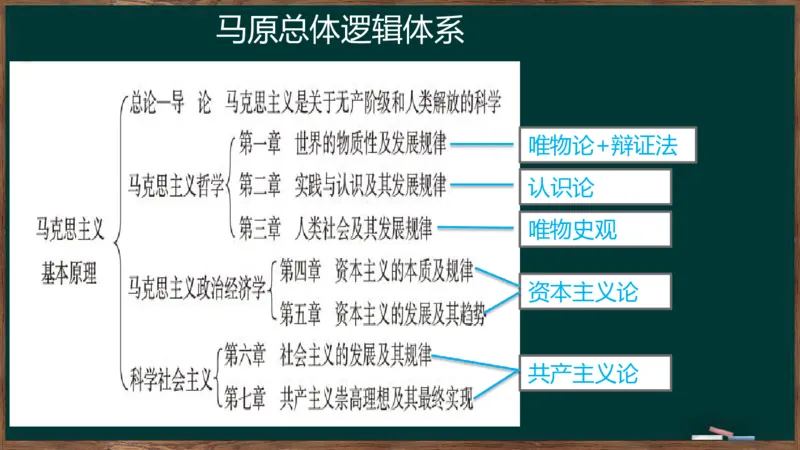 王吉：2025考研马原基础框架课_2026考公资料_（49）政治理论合集_政治理论合集_2025考研政治_06.王吉_02.基础起步_02.基础框架课