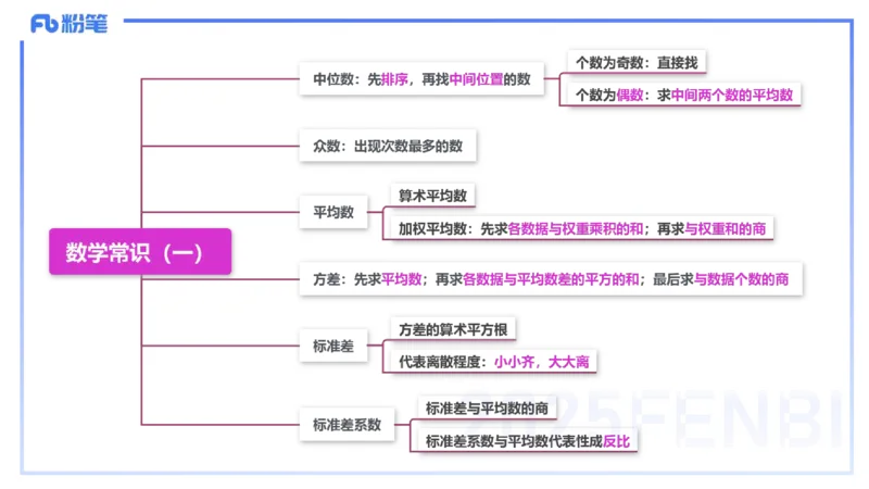 56.数学常识（一）_4-教培资料-26年最新资料-同步更新_初中高中教资_2025下中学教资笔试_012025下系统课-综合素质（科一网课完结）_补充课：文化素养（延用25上）_讲义