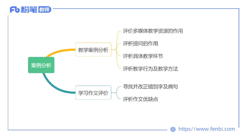 7.2-中学科目&mdash;主观专项-案例分析1-乐多_4-教培资料-26年最新资料-同步更新_科一科二电子资料合集中小幼（笔记真题知识点汇总等）文件多，按需保存_01西米合集_讲义