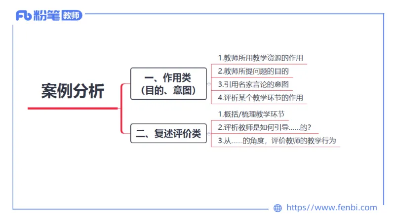 7.2-中学科目&mdash;主观专项-案例分析1-乐多_4-教培资料-26年最新资料-同步更新_科一科二电子资料合集中小幼（笔记真题知识点汇总等）文件多，按需保存_01西米合集_讲义