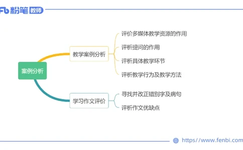 7.2-中学科目&mdash;主观专项-案例分析1-乐多_4-教培资料-26年最新资料-同步更新_科一科二电子资料合集中小幼（笔记真题知识点汇总等）文件多，按需保存_01西米合集_讲义