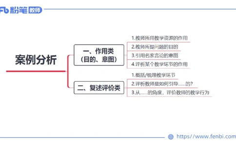 7.2-中学科目&mdash;主观专项-案例分析1-乐多_4-教培资料-26年最新资料-同步更新_科一科二电子资料合集中小幼（笔记真题知识点汇总等）文件多，按需保存_01西米合集_讲义