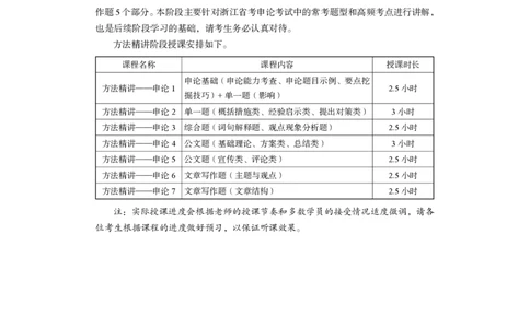 申论公众号：上岸的资料_2026考公资料_（10）粉笔_2025粉笔国考省考980（课＋笔记）_粉笔980（25多省）_12025FB浙江省考980系统班_1.全方法精讲_讲义
