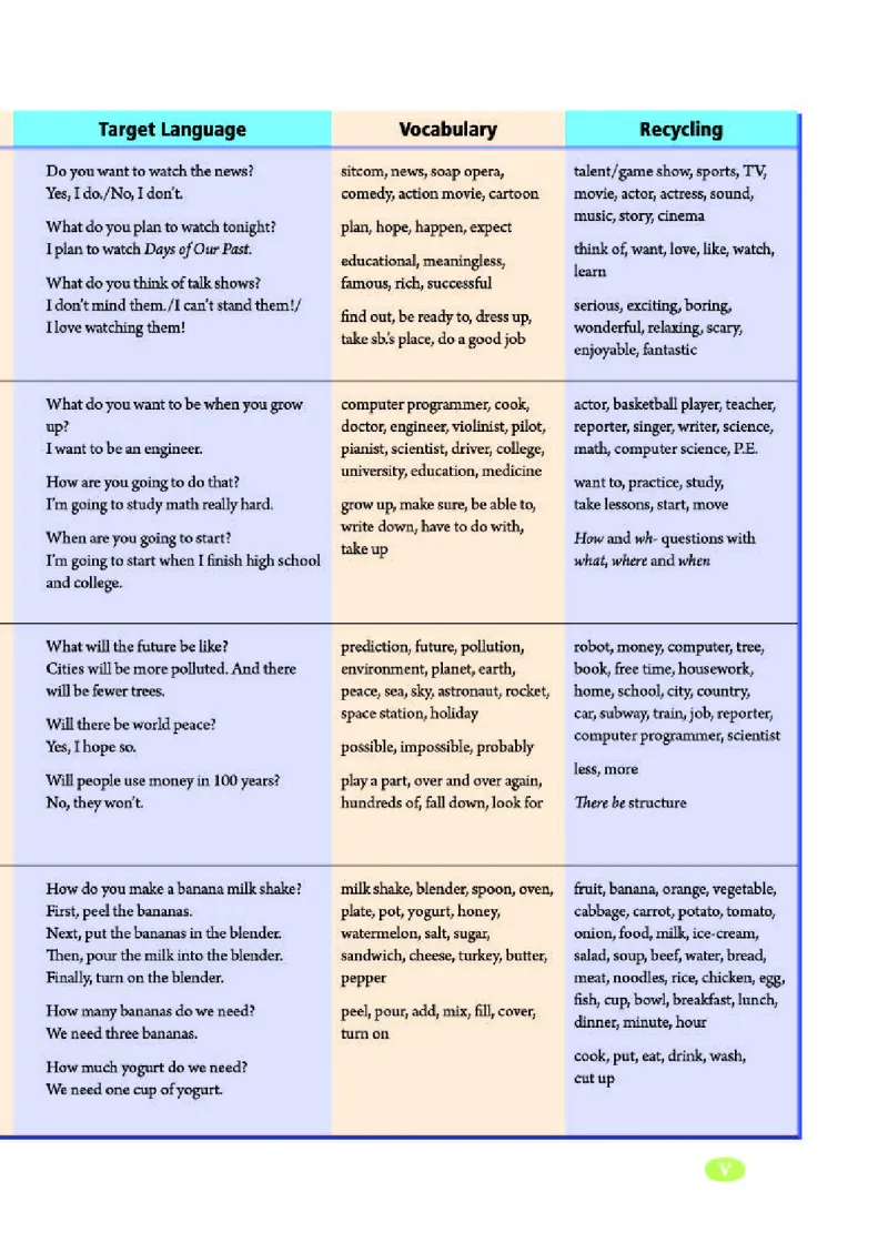 人教版8年级英语上册高清教材_4-教培资料-26年最新资料-同步更新_初中高中教资_03科三专项（进去保存报考的学科即可）_02科三专项（笔记真题思维导图教学设计版本二）