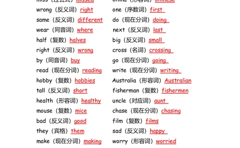 No.38专项练习&mdash;用正确形式填空答案解析_初中英语语法_最全初中英语语法习题_No.38专项练习&mdash;用正确形式填空