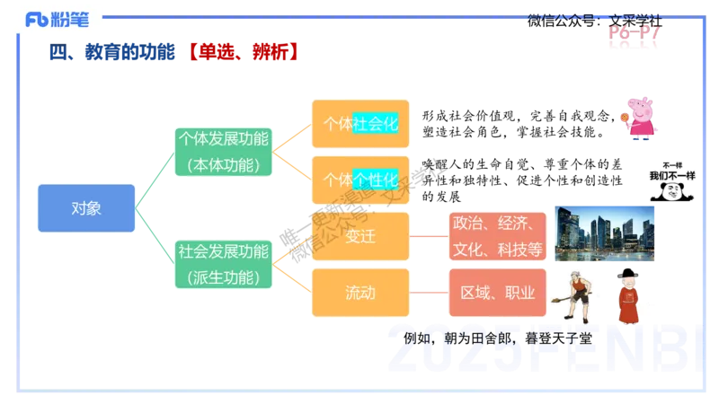 中学资格证科目二理论精讲1-陈耳东_4-教培资料-26年最新资料-同步更新_初中高中教资_2025下中学教资笔试_022025下系统课-教育知识与能力（科二网课完结）_二、理论精讲_讲义