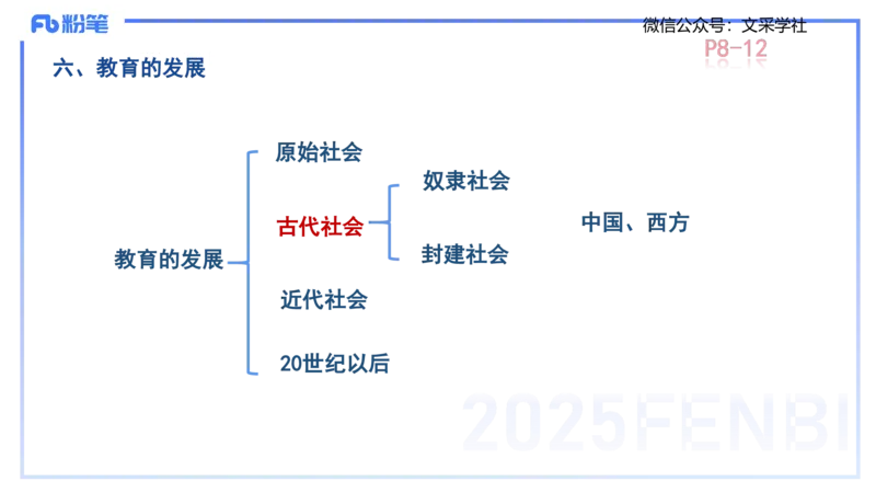 中学资格证科目二理论精讲1-陈耳东_4-教培资料-26年最新资料-同步更新_初中高中教资_2025下中学教资笔试_022025下系统课-教育知识与能力（科二网课完结）_二、理论精讲_讲义