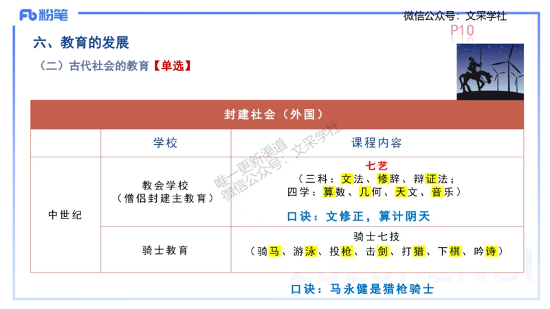 中学资格证科目二理论精讲1-陈耳东_4-教培资料-26年最新资料-同步更新_初中高中教资_2025下中学教资笔试_022025下系统课-教育知识与能力（科二网课完结）_二、理论精讲_讲义