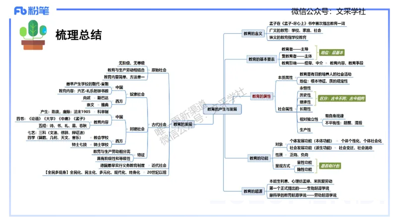 中学资格证科目二理论精讲1-陈耳东_4-教培资料-26年最新资料-同步更新_初中高中教资_2025下中学教资笔试_022025下系统课-教育知识与能力（科二网课完结）_二、理论精讲_讲义