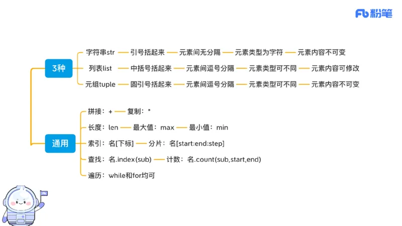 6.30晚&middot;理论精讲-Python程序设计讲义3-阿彬老师_4-教培资料-26年最新资料-同步更新_科一科二电子资料合集中小幼（笔记真题知识点汇总等）文件多，按需保存_01西米合集_上课讲义