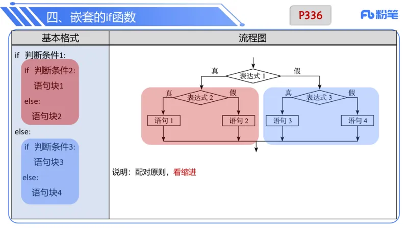 6.30晚&middot;理论精讲-Python程序设计讲义3-阿彬老师_4-教培资料-26年最新资料-同步更新_科一科二电子资料合集中小幼（笔记真题知识点汇总等）文件多，按需保存_01西米合集_上课讲义