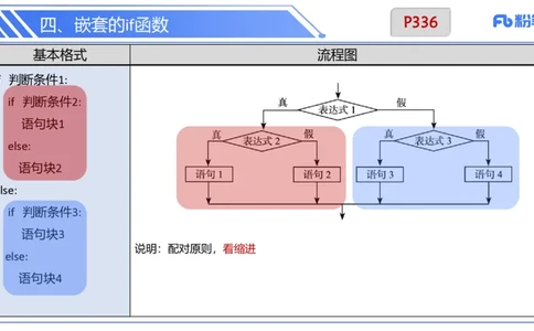 6.30晚&middot;理论精讲-Python程序设计讲义3-阿彬老师_4-教培资料-26年最新资料-同步更新_科一科二电子资料合集中小幼（笔记真题知识点汇总等）文件多，按需保存_01西米合集_上课讲义