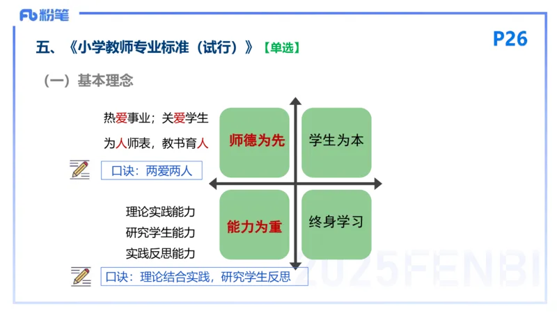 25下教育教学知识与能力理论精讲4-开海玲_4-教培资料-26年最新资料-同步更新_小学教资_012025下FB小学系统班_小学25下-教育知识与能力_1.理论精讲_讲义
