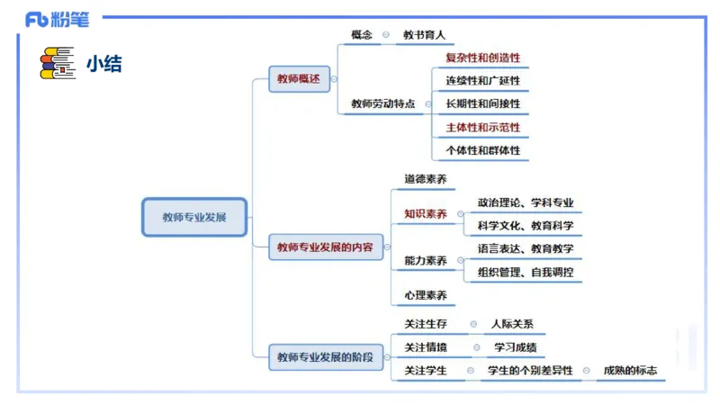 25下教育教学知识与能力理论精讲4-开海玲_4-教培资料-26年最新资料-同步更新_小学教资_012025下FB小学系统班_小学25下-教育知识与能力_1.理论精讲_讲义
