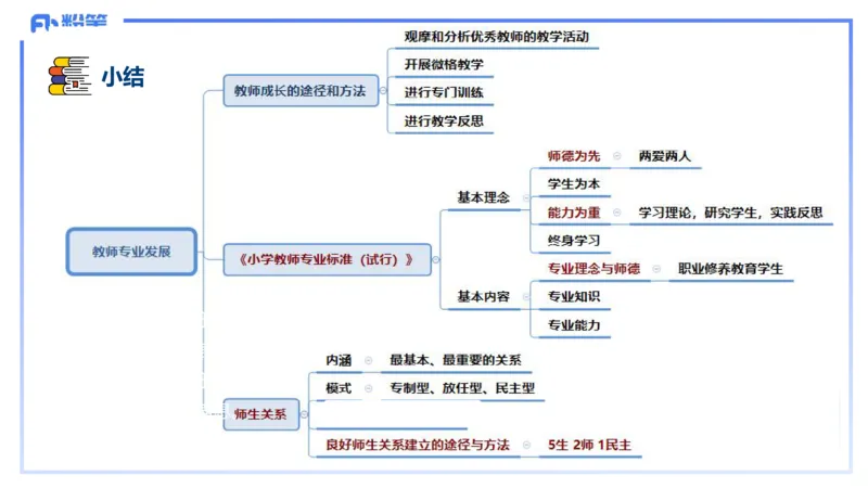 25下教育教学知识与能力理论精讲4-开海玲_4-教培资料-26年最新资料-同步更新_小学教资_012025下FB小学系统班_小学25下-教育知识与能力_1.理论精讲_讲义