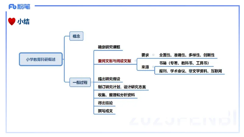 25下教育教学知识与能力理论精讲4-开海玲_4-教培资料-26年最新资料-同步更新_小学教资_012025下FB小学系统班_小学25下-教育知识与能力_1.理论精讲_讲义