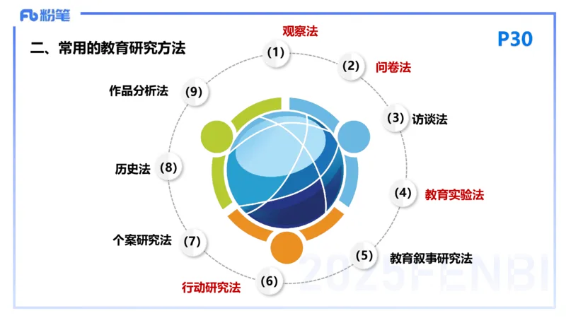 25下教育教学知识与能力理论精讲4-开海玲_4-教培资料-26年最新资料-同步更新_小学教资_012025下FB小学系统班_小学25下-教育知识与能力_1.理论精讲_讲义