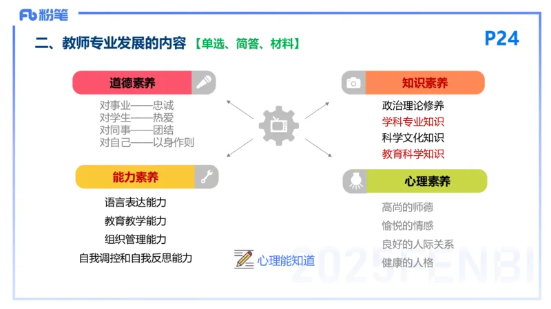 25下教育教学知识与能力理论精讲4-开海玲_4-教培资料-26年最新资料-同步更新_小学教资_012025下FB小学系统班_小学25下-教育知识与能力_1.理论精讲_讲义