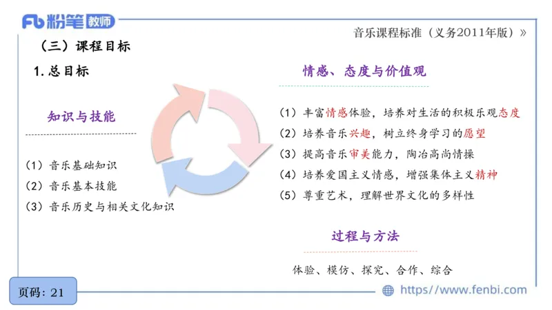 6.27义务阶段音乐课程标准（2011版）王齐悦_4-教培资料-26年最新资料-同步更新_科一科二电子资料合集中小幼（笔记真题知识点汇总等）文件多，按需保存_01西米合集_1理论精讲