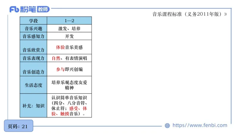 6.27义务阶段音乐课程标准（2011版）王齐悦_4-教培资料-26年最新资料-同步更新_科一科二电子资料合集中小幼（笔记真题知识点汇总等）文件多，按需保存_01西米合集_1理论精讲