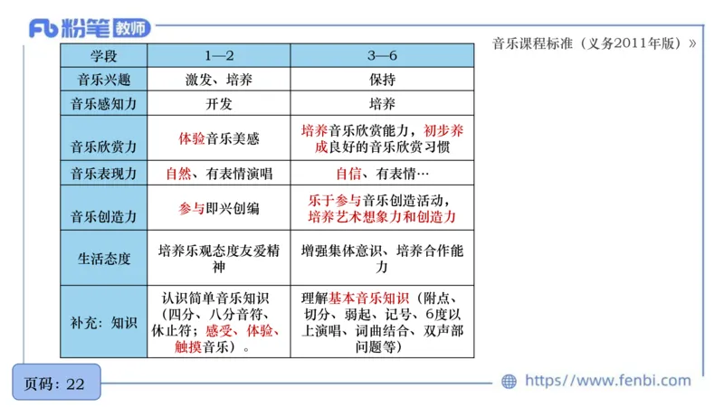 6.27义务阶段音乐课程标准（2011版）王齐悦_4-教培资料-26年最新资料-同步更新_科一科二电子资料合集中小幼（笔记真题知识点汇总等）文件多，按需保存_01西米合集_1理论精讲