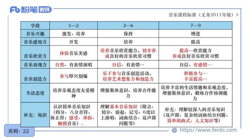 6.27义务阶段音乐课程标准（2011版）王齐悦_4-教培资料-26年最新资料-同步更新_科一科二电子资料合集中小幼（笔记真题知识点汇总等）文件多，按需保存_01西米合集_1理论精讲