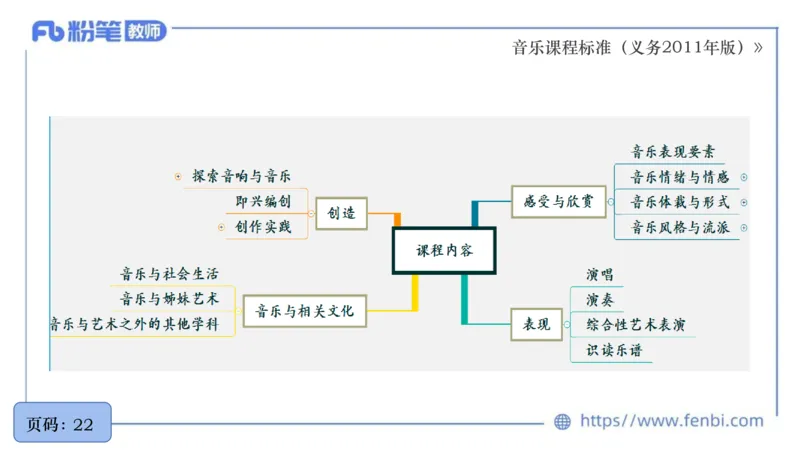 6.27义务阶段音乐课程标准（2011版）王齐悦_4-教培资料-26年最新资料-同步更新_科一科二电子资料合集中小幼（笔记真题知识点汇总等）文件多，按需保存_01西米合集_1理论精讲