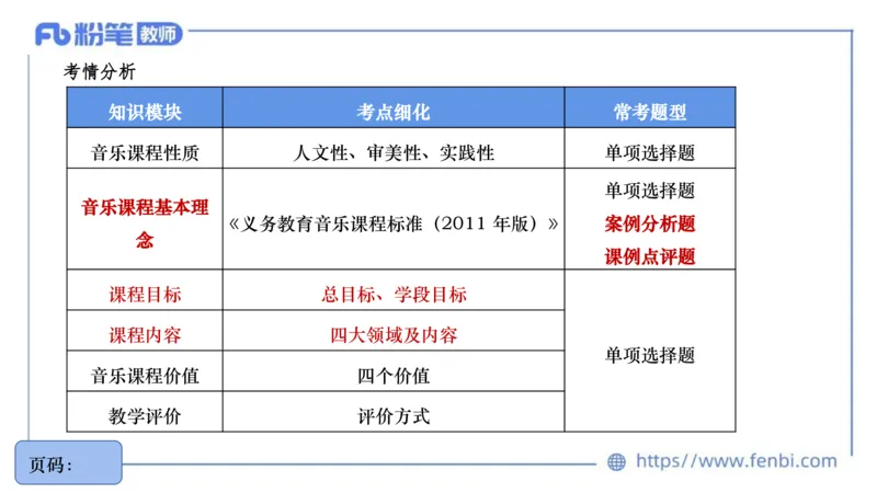 6.27义务阶段音乐课程标准（2011版）王齐悦_4-教培资料-26年最新资料-同步更新_科一科二电子资料合集中小幼（笔记真题知识点汇总等）文件多，按需保存_01西米合集_1理论精讲