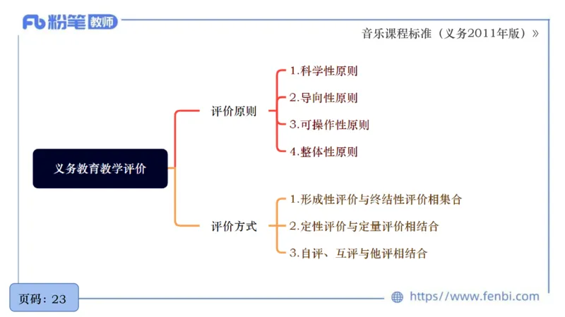 6.27义务阶段音乐课程标准（2011版）王齐悦_4-教培资料-26年最新资料-同步更新_科一科二电子资料合集中小幼（笔记真题知识点汇总等）文件多，按需保存_01西米合集_1理论精讲
