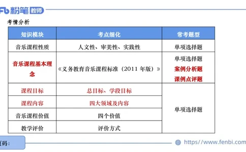 6.27义务阶段音乐课程标准（2011版）王齐悦_4-教培资料-26年最新资料-同步更新_科一科二电子资料合集中小幼（笔记真题知识点汇总等）文件多，按需保存_01西米合集_1理论精讲
