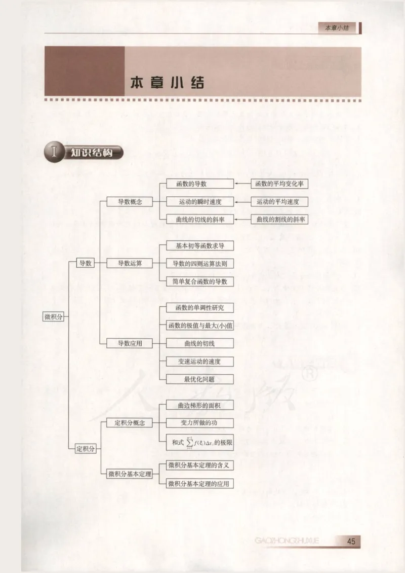 人教B版高中数学选修2-2_4-教培资料-26年最新资料-同步更新_初中高中教资_03科三专项（进去保存报考的学科即可）_02科三专项（笔记真题思维导图教学设计版本二）