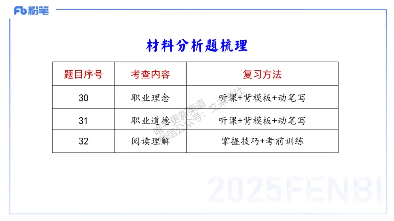 25下小学科目一考情介绍及复习指导-韩梅梅_4-教培资料-26年最新资料-同步更新_小学教资_012025下FB小学系统班_小学25下-综合素质_0.考情介绍_讲义
