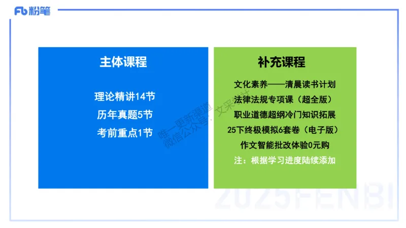 25下小学科目一考情介绍及复习指导-韩梅梅_4-教培资料-26年最新资料-同步更新_小学教资_012025下FB小学系统班_小学25下-综合素质_0.考情介绍_讲义