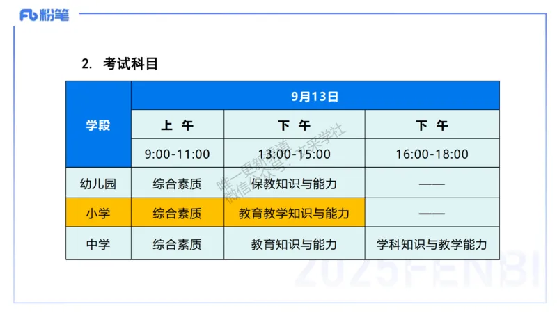 25下小学科目一考情介绍及复习指导-韩梅梅_4-教培资料-26年最新资料-同步更新_小学教资_012025下FB小学系统班_小学25下-综合素质_0.考情介绍_讲义
