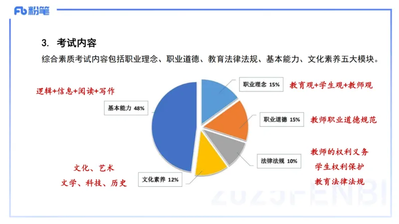 25下小学科目一考情介绍及复习指导-韩梅梅_4-教培资料-26年最新资料-同步更新_小学教资_012025下FB小学系统班_小学25下-综合素质_0.考情介绍_讲义