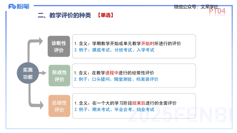 中学资格证科目二理论精讲8-陈耳东_4-教培资料-26年最新资料-同步更新_初中高中教资_2025下中学教资笔试_022025下系统课-教育知识与能力（科二网课完结）_二、理论精讲_讲义