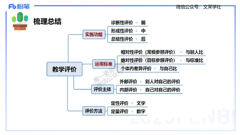 中学资格证科目二理论精讲8-陈耳东_4-教培资料-26年最新资料-同步更新_初中高中教资_2025下中学教资笔试_022025下系统课-教育知识与能力（科二网课完结）_二、理论精讲_讲义