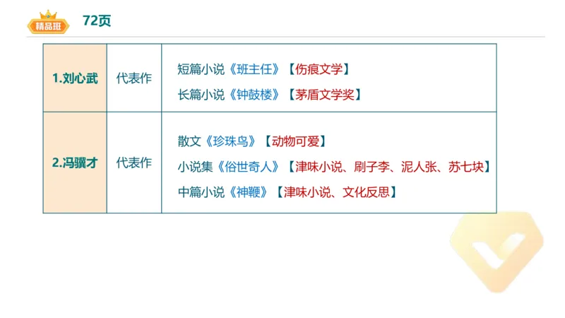 24下-教资系统班-中外文学10-毕小象_4-教培资料-26年最新资料-同步更新_初中高中教资_03科三专项（进去保存报考的学科即可）_初中_初中语文-通关资料包_3.课程FB系统班课程