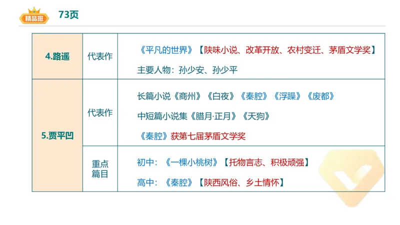 24下-教资系统班-中外文学10-毕小象_4-教培资料-26年最新资料-同步更新_初中高中教资_03科三专项（进去保存报考的学科即可）_初中_初中语文-通关资料包_3.课程FB系统班课程