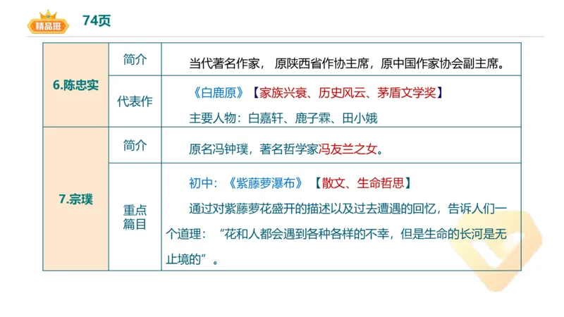24下-教资系统班-中外文学10-毕小象_4-教培资料-26年最新资料-同步更新_初中高中教资_03科三专项（进去保存报考的学科即可）_初中_初中语文-通关资料包_3.课程FB系统班课程