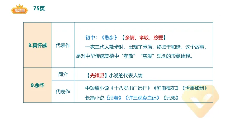 24下-教资系统班-中外文学10-毕小象_4-教培资料-26年最新资料-同步更新_初中高中教资_03科三专项（进去保存报考的学科即可）_初中_初中语文-通关资料包_3.课程FB系统班课程