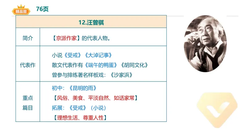 24下-教资系统班-中外文学10-毕小象_4-教培资料-26年最新资料-同步更新_初中高中教资_03科三专项（进去保存报考的学科即可）_初中_初中语文-通关资料包_3.课程FB系统班课程