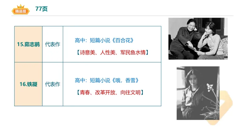 24下-教资系统班-中外文学10-毕小象_4-教培资料-26年最新资料-同步更新_初中高中教资_03科三专项（进去保存报考的学科即可）_初中_初中语文-通关资料包_3.课程FB系统班课程