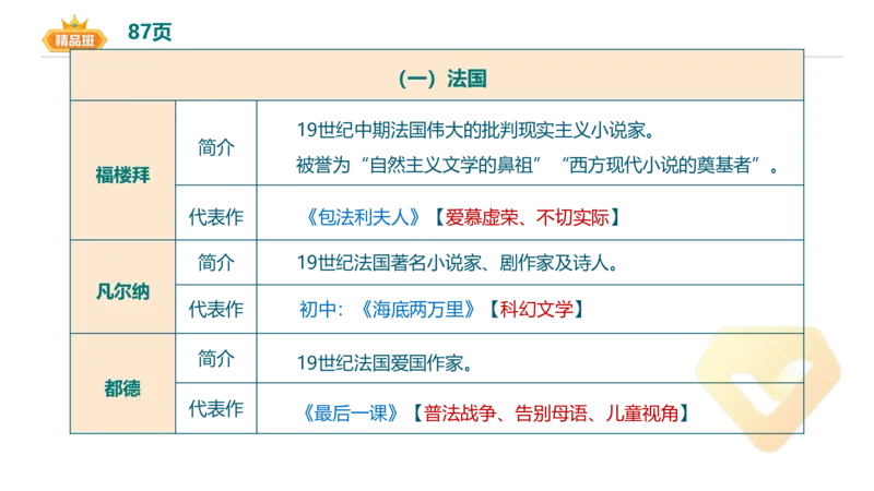 24下-教资系统班-中外文学10-毕小象_4-教培资料-26年最新资料-同步更新_初中高中教资_03科三专项（进去保存报考的学科即可）_初中_初中语文-通关资料包_3.课程FB系统班课程